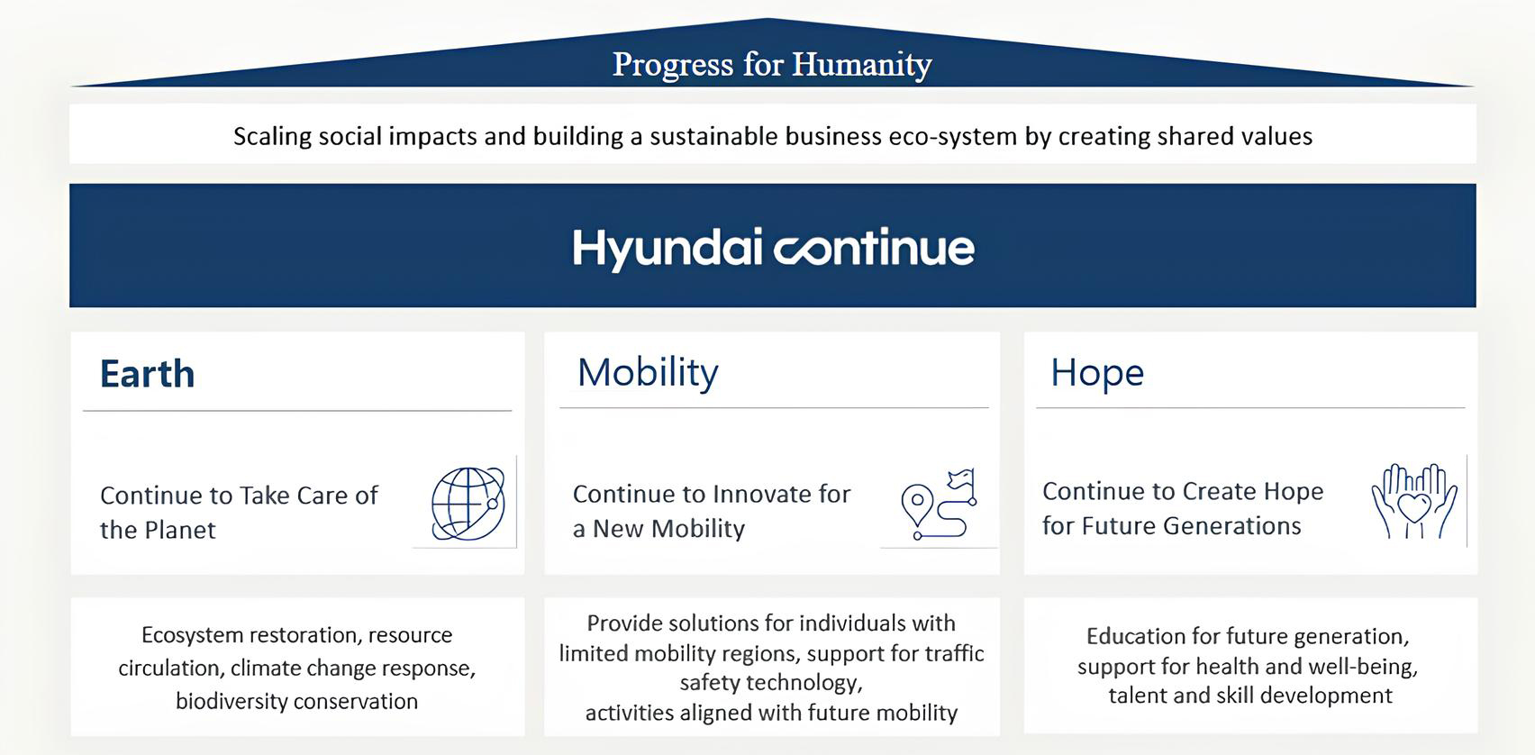 Hyundai Continue