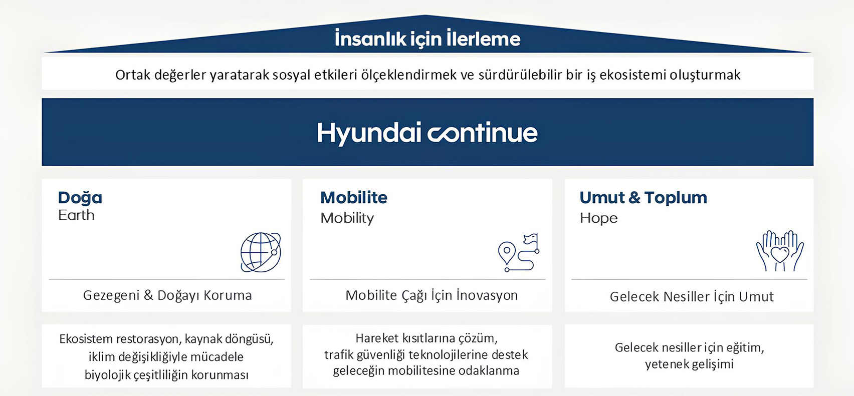 Hyundai Continue